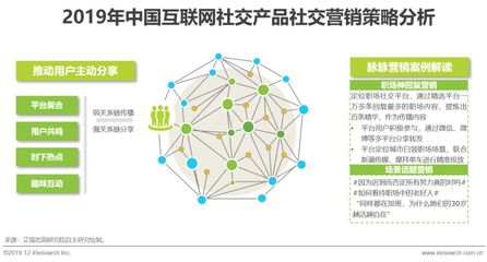 艾瑞觀點 探尋互聯(lián)網(wǎng)社交企業(yè)的營銷之道