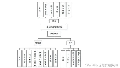 基于SSM的愛心獻(xiàn)血管理系統(tǒng)設(shè)計(jì)與實(shí)現(xiàn)
