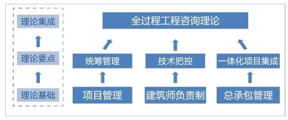 “技術+管理”雙輪驅動 設計企業全過程工程咨詢服務新路徑探索