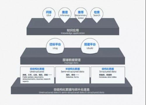 平安科技“出圈”之道 技術咨詢成功背后的產品與變革運作邏輯