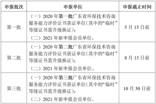 關于開展2021年廣東省環保技術咨詢服務能力評價工作的通知解析
