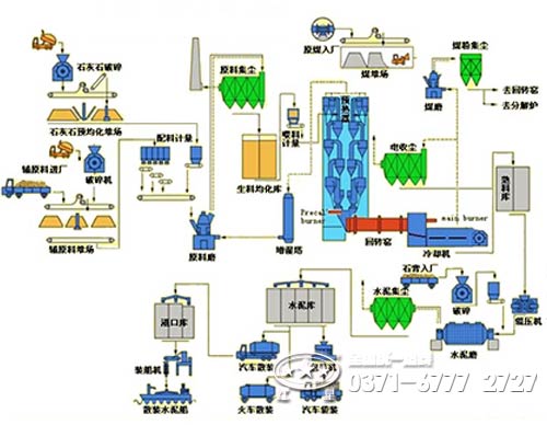 水泥回轉窯工藝流程的配套設備與技術咨詢